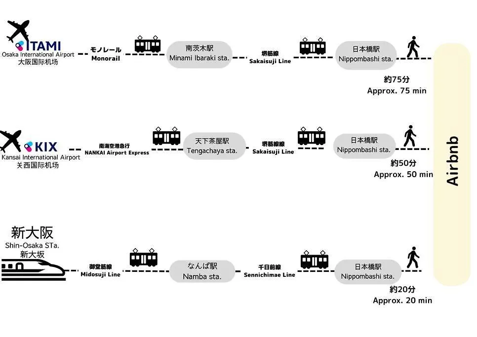 Tasoneurbanstayosaka なんば日本橋三陽グリーンハイツ205 location